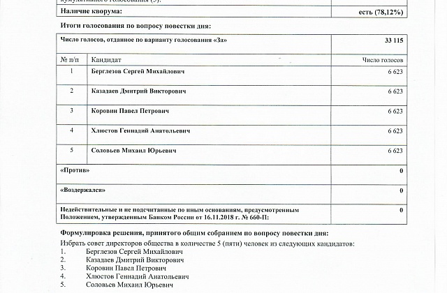 Отчет об итогах голосования на общем собрании акционеров