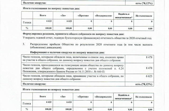 Отчет об итогах голосования на общем собрании акционеров