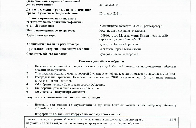 Отчет об итогах голосования на общем собрании акционеров